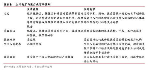 深度揭秘生活美容:暴利行业税前利润率超过20%